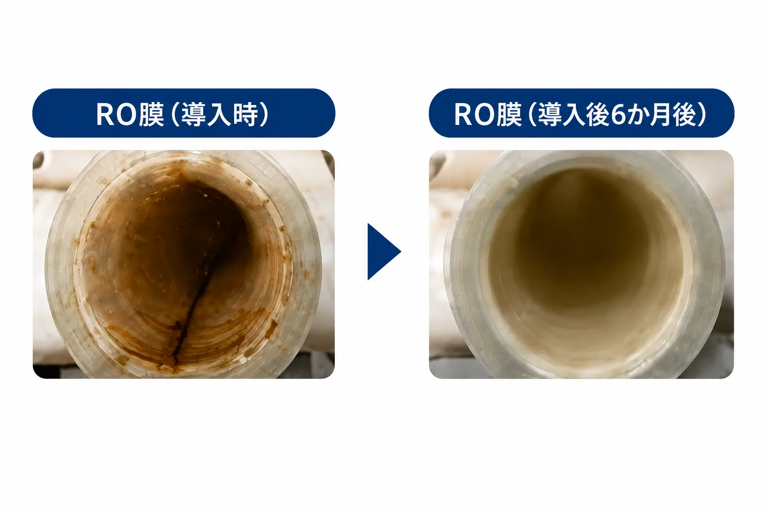 Dialysis clinic RO membrane comparison at installation and 6 months later