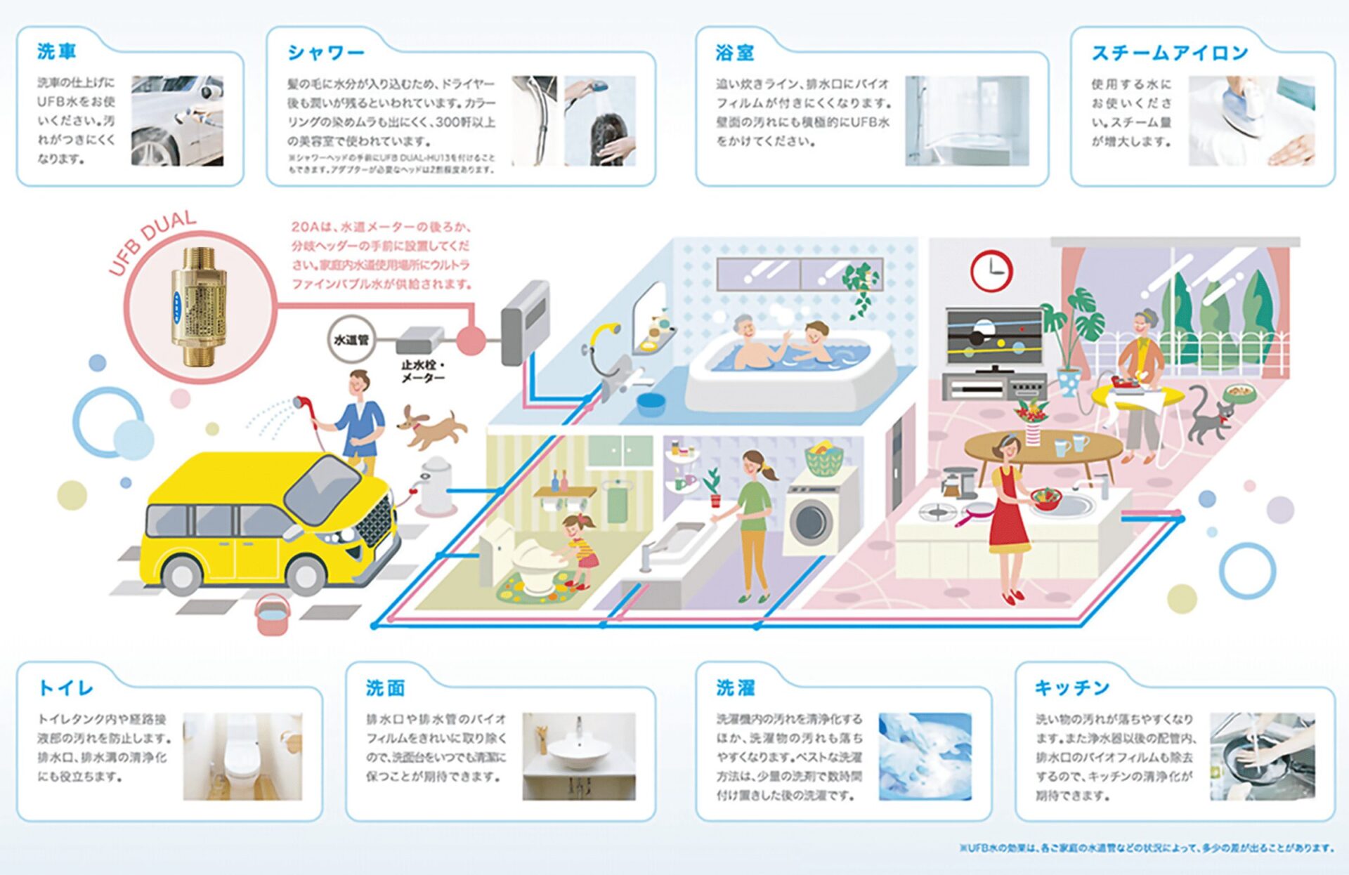家中どこでも使用可能な図解