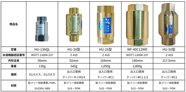 製品ラインナップ