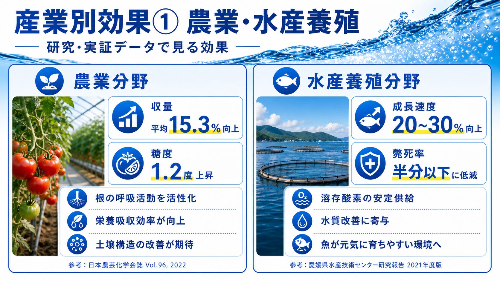 産業別効果 農業・水産業