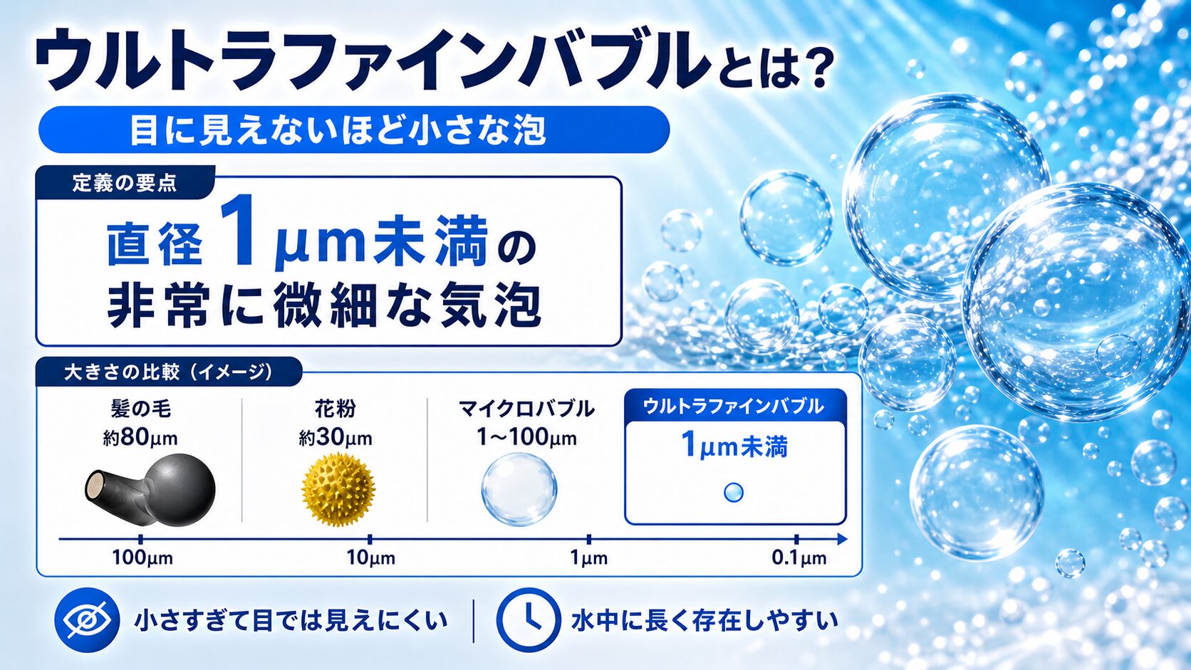 ウルトラファインバブルとは？