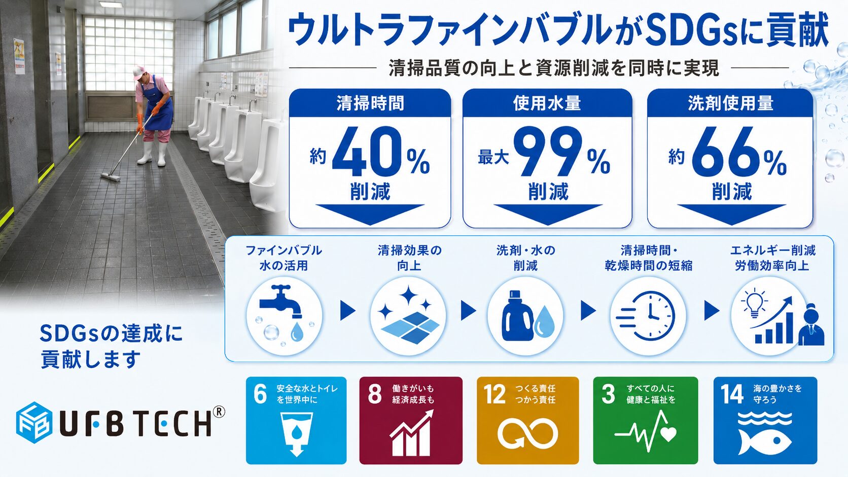 SDGs達成に貢献