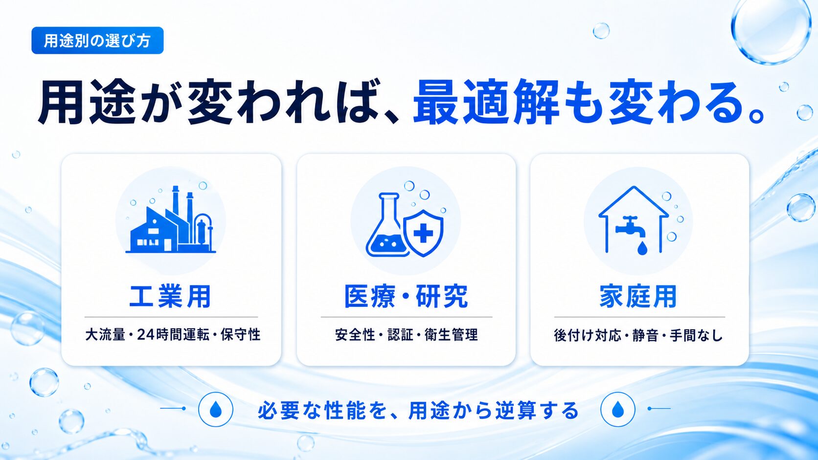 用途が変われば、最適解も変わる。