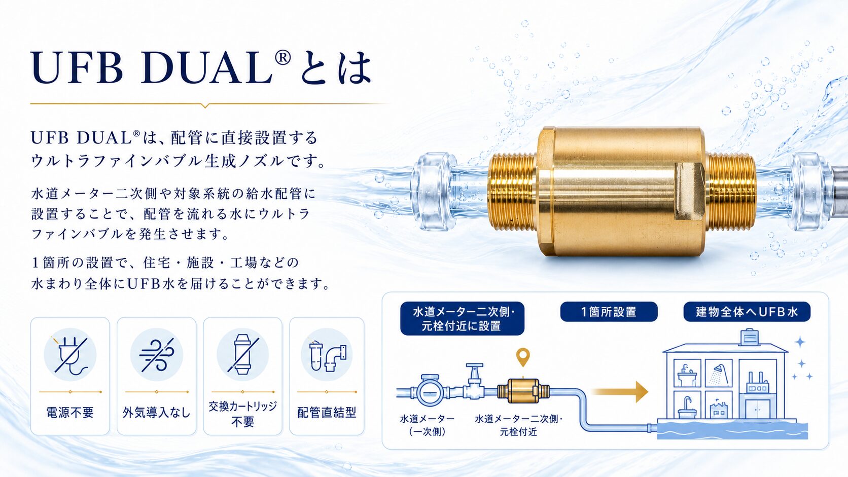 UFB DUALとは