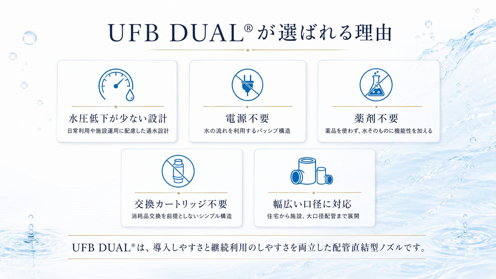 UFB DUALが選ばれる理由