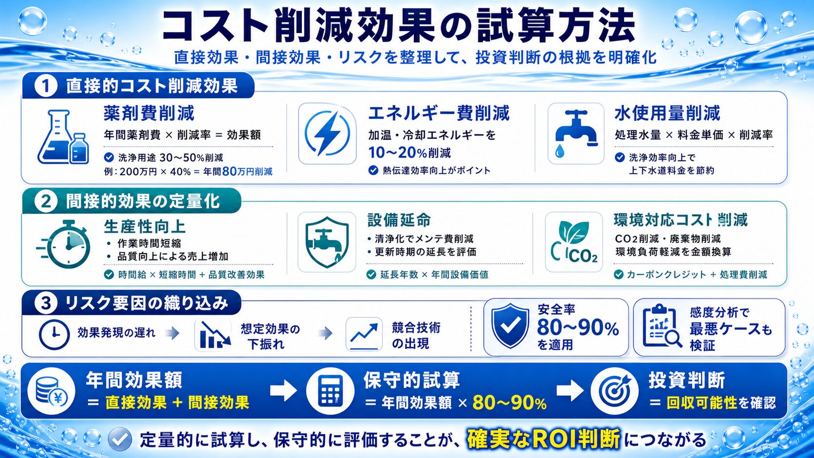 コスト削減効果の試算方法