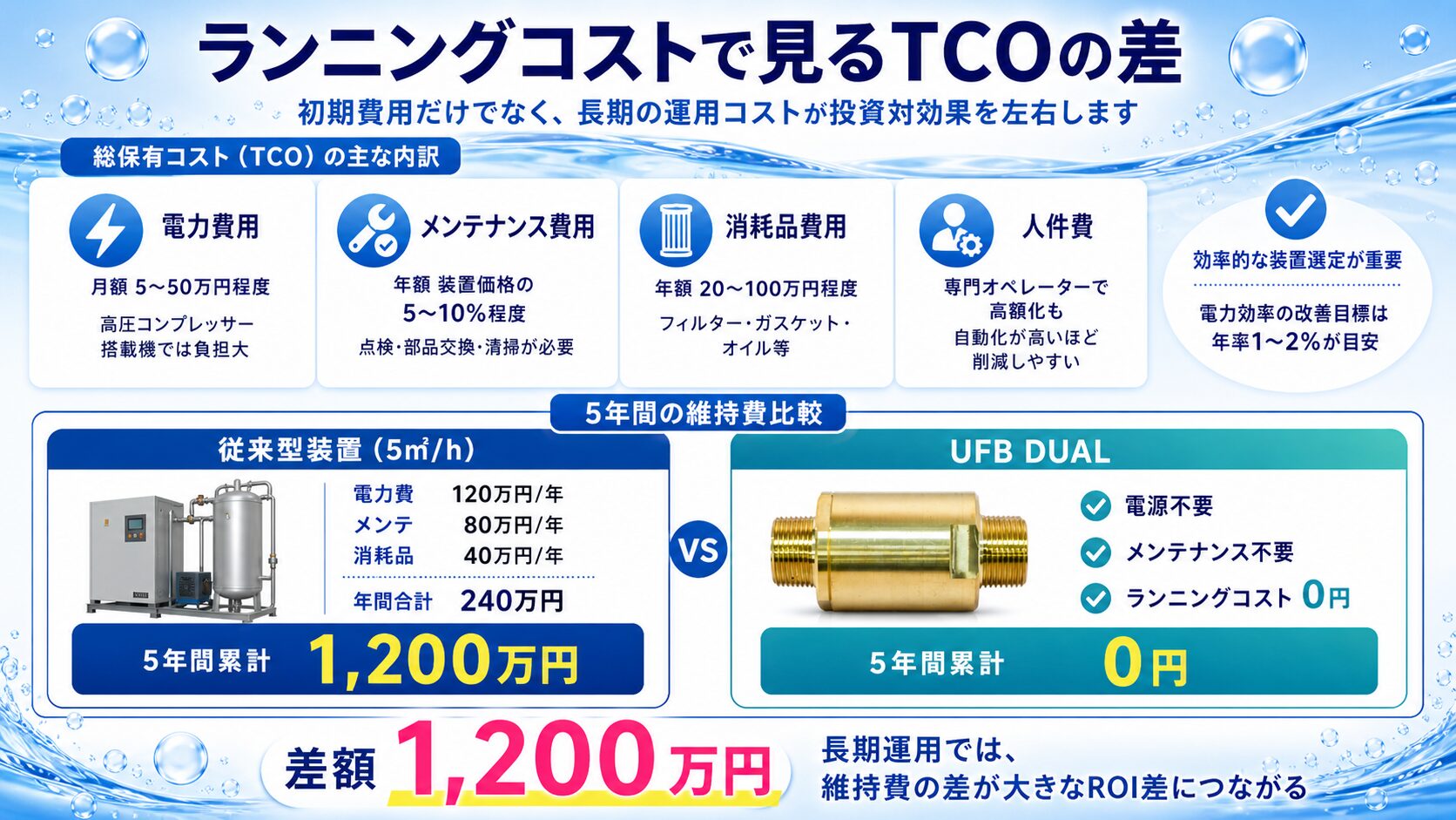 ランニングコストで見るTCOの差