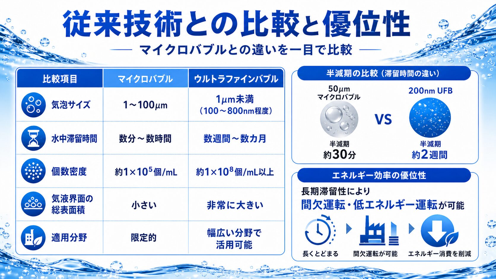 従来技術との比較と優位性